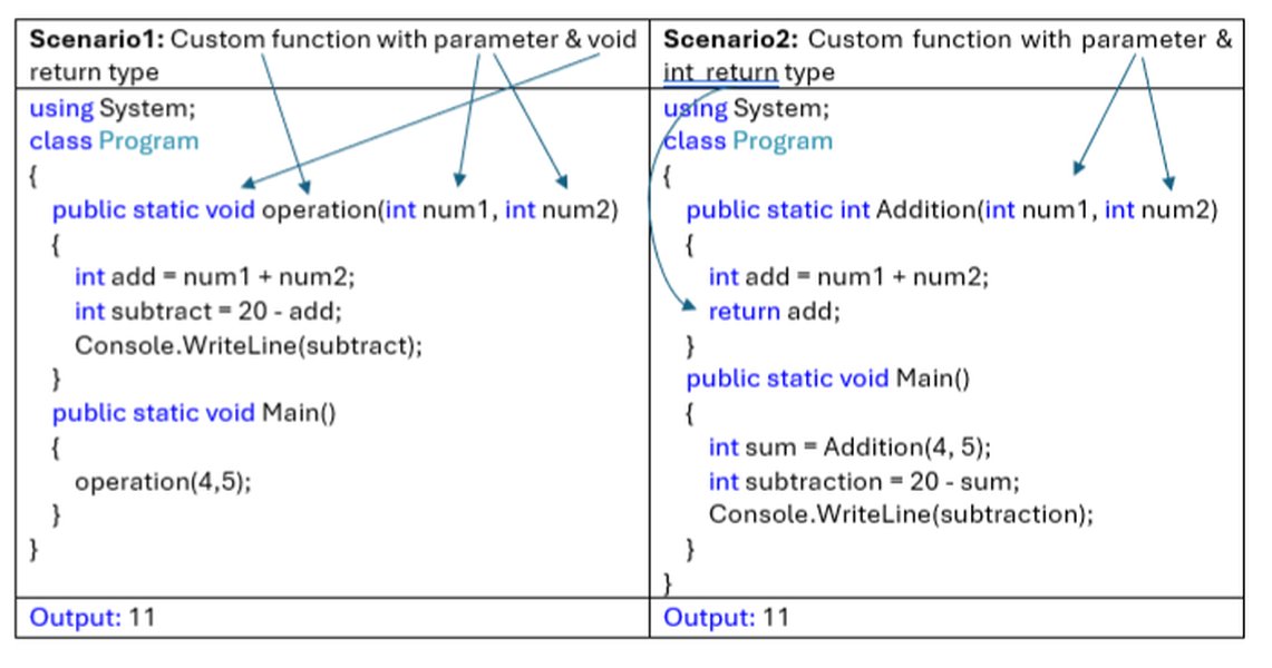 c-sharp-custom-square-root-9p0h21hg