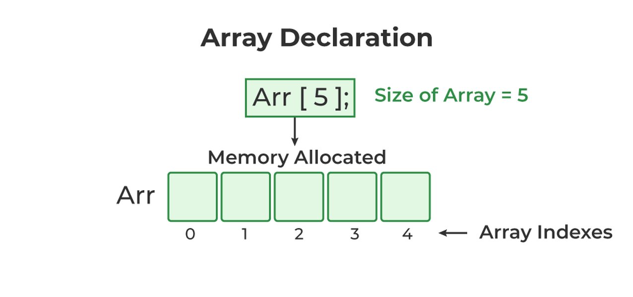 Cpp Fixed Size Array Ithy - Тайна размеров массивов: Почему C и C++ ведут себя по-разному?