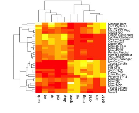 Interactive Heatmap / Matrix Visualization - Stack Overflow