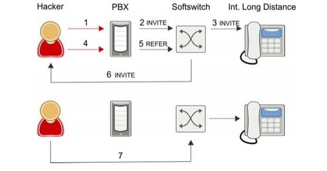 caller-id-spoofing-tools-setup-ethics-rtr1n2ja