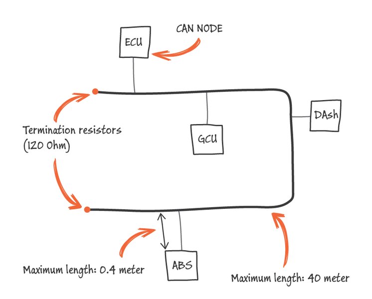 Ithy - Crafting Your Definitive Chapter on the CAN Bus System: A ...