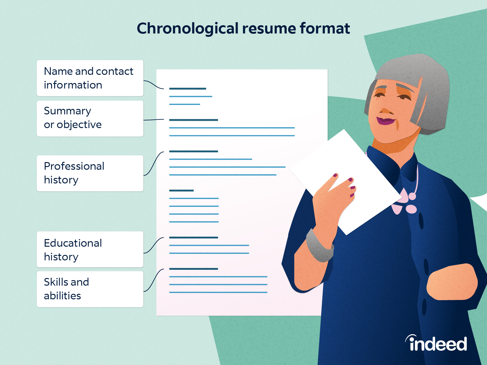 professional person resume desk review