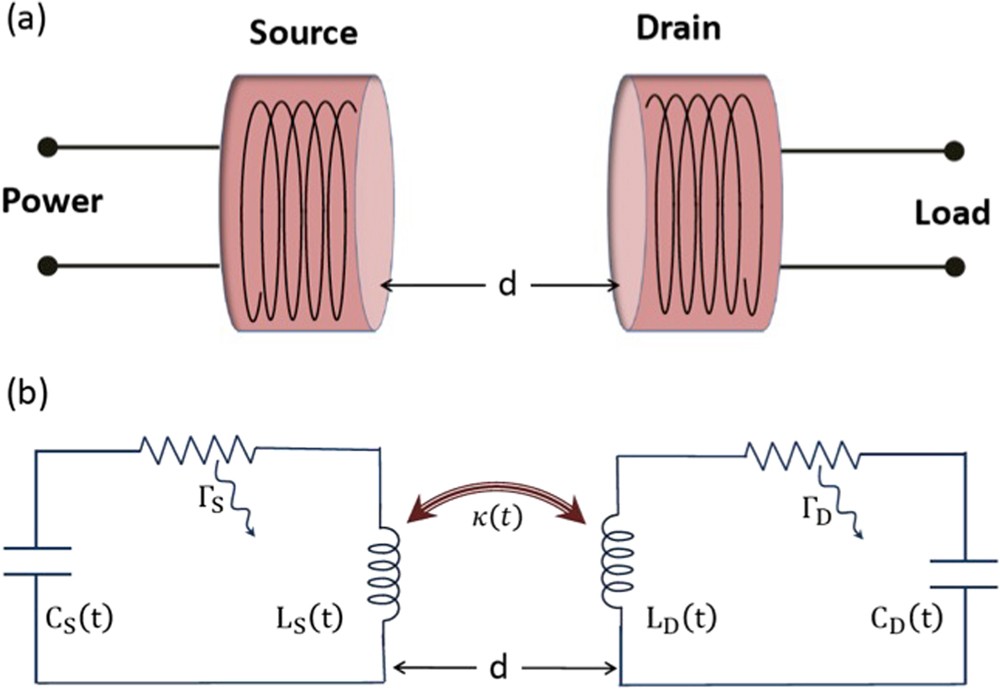 wireless power transfer system capacitors in diverse environments
