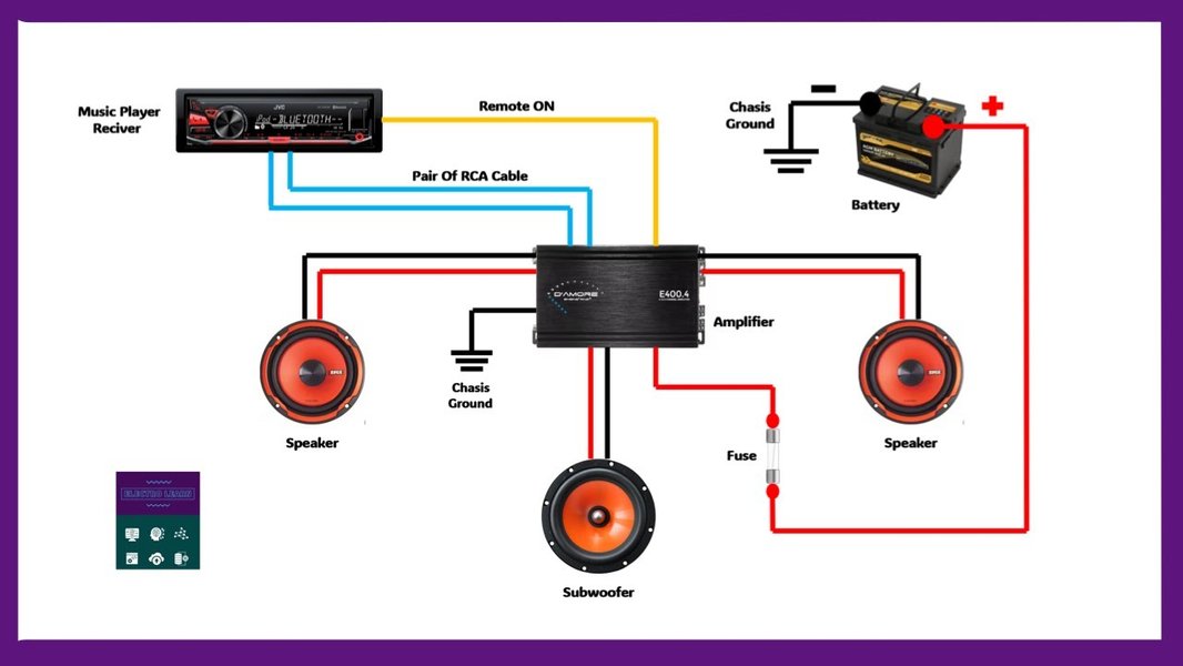 Diagram showing car amplifier wiring connections