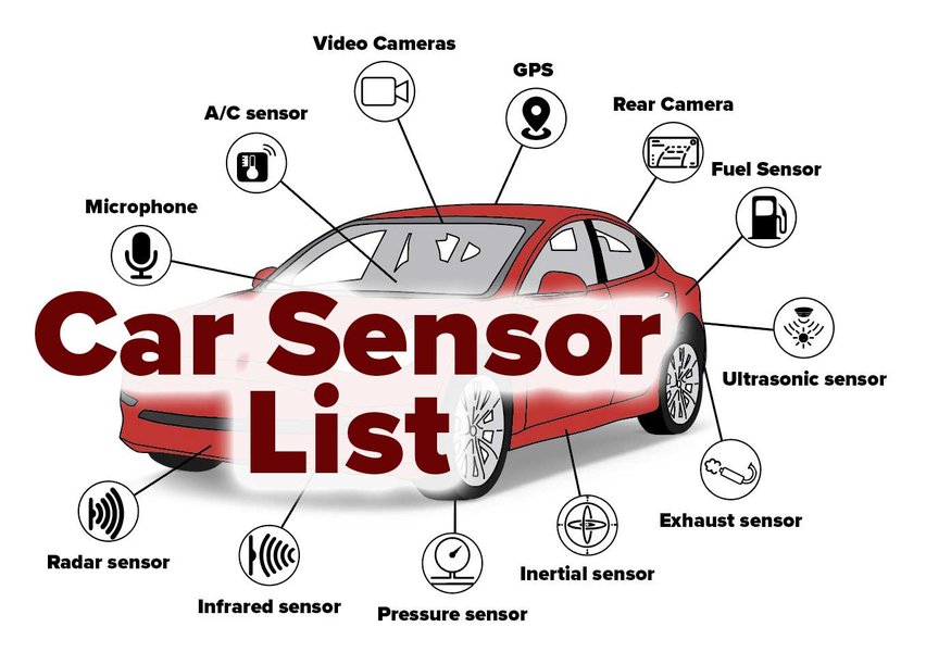 An illustration of the various sensors in a modern car that contribute to extensive data collection.