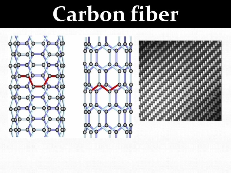 Carbon Fiber Weave