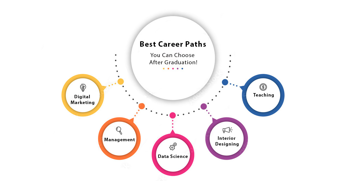 graduation and career path