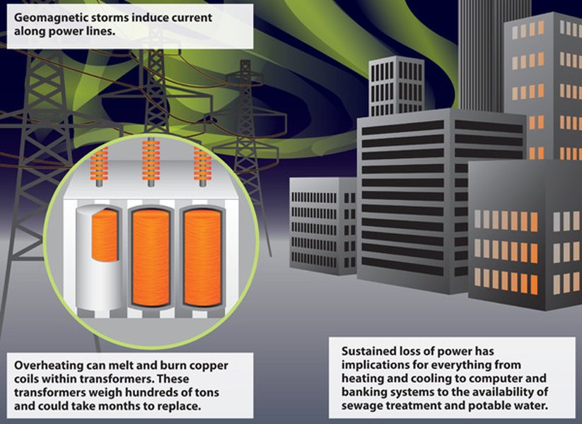 carrington-event-likelihood-decade-lifetime-4tsiv5ma
