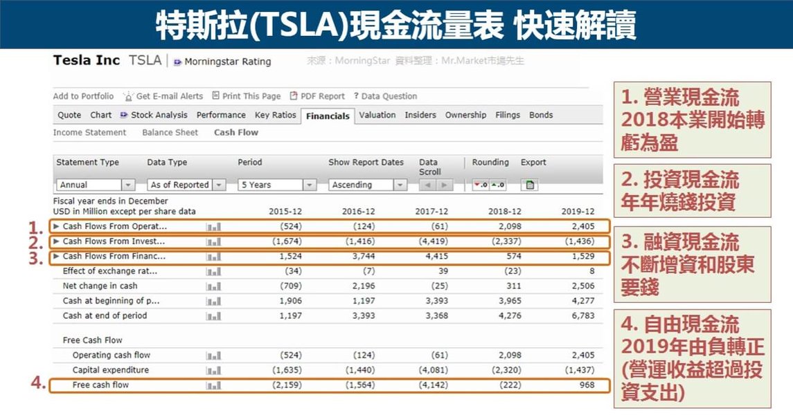 cash-flow-statement-accounting-methods-n0he1u1j