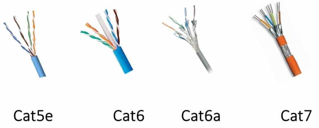 cat6a network cabling