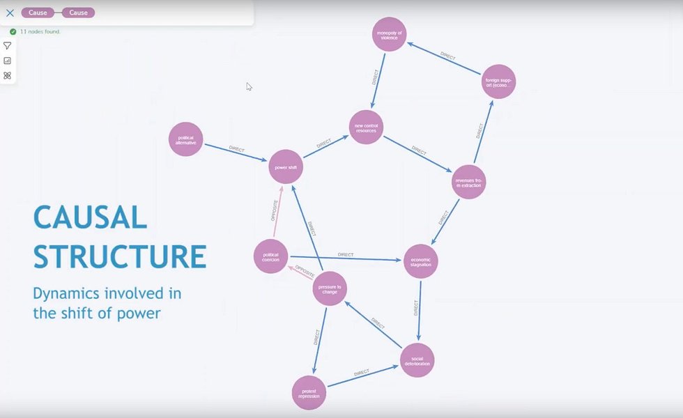 Ithy - Understanding Causal Dynamic Feedback in Retrieval-Augmented ...