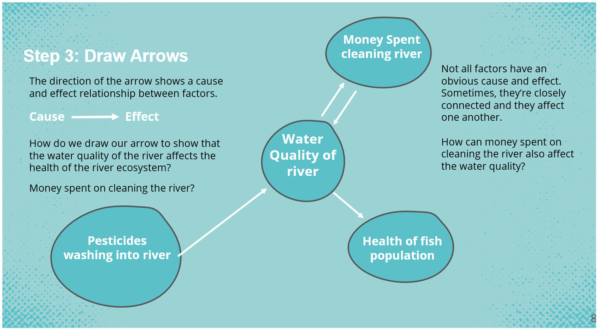 complex system diagram in real world setting
