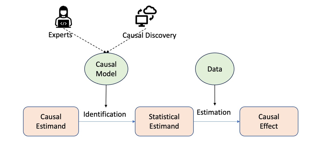 causalsim-framework-unbiased-simulation-2m55j1ap