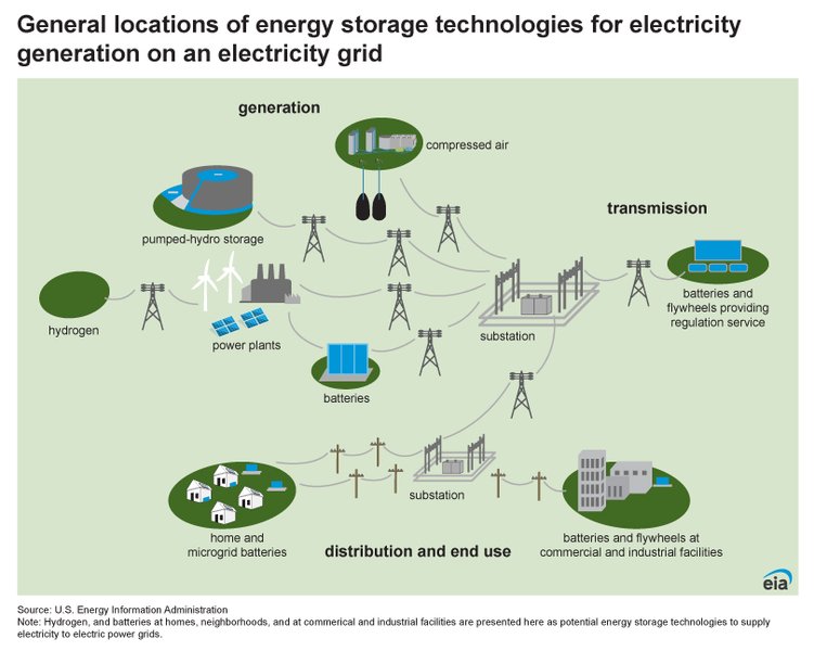 energy trade and electricity infrastructure