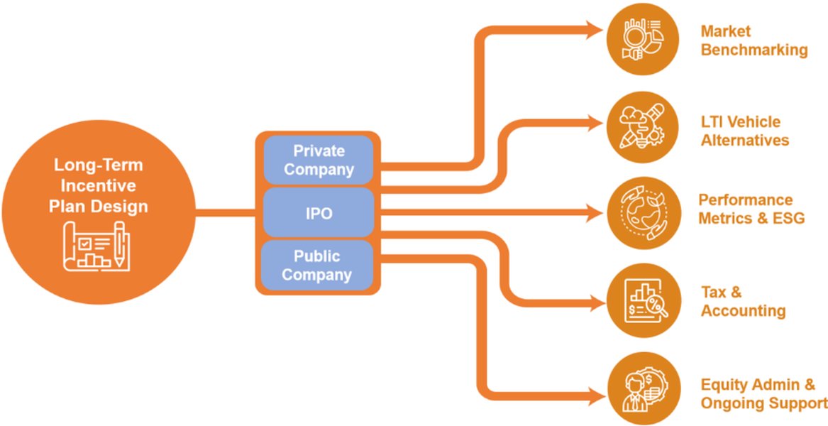 centerpoint-ltip-program-tax-guide-l19f6cxq
