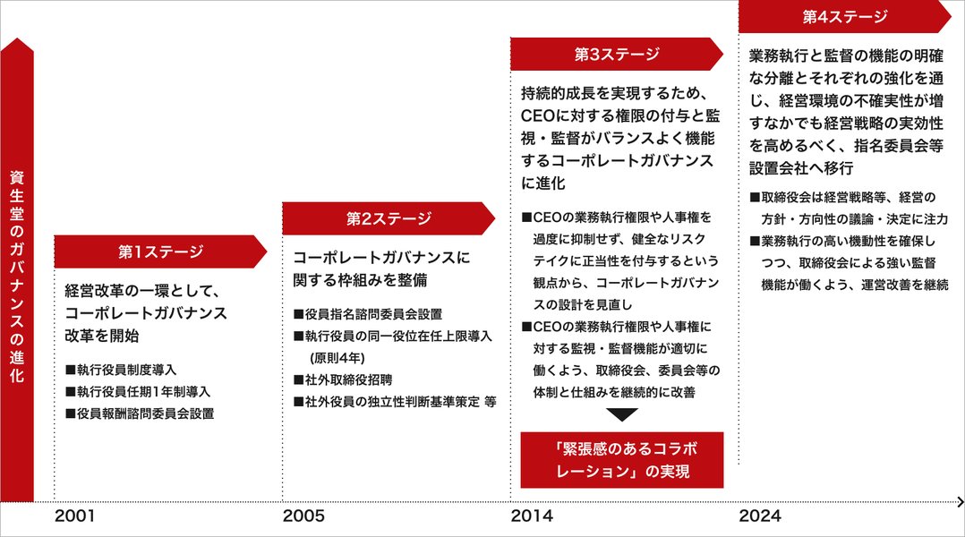 ceo-external-director-succession-plan-hbwh41le