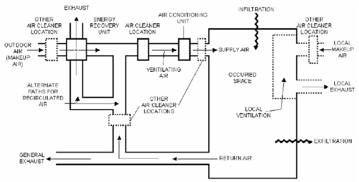 cfd-pathogen-transmission-control-eyos2ss5