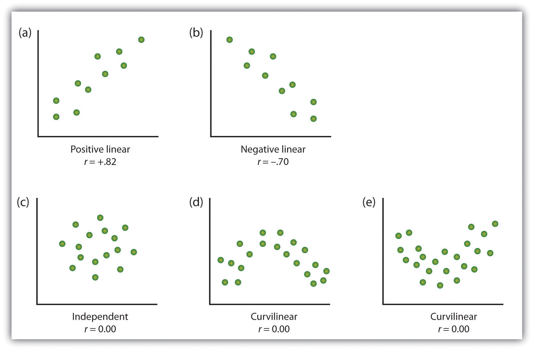 correlational research tables graphs