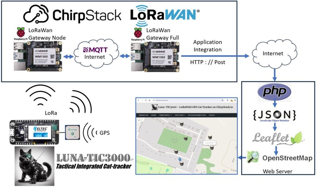 chargepaws-gps-cat-tracker-plan-an4k89z5