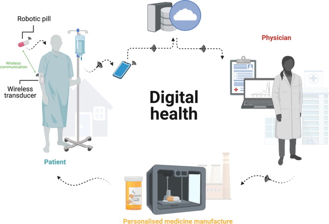 hospital environment technology digital interface