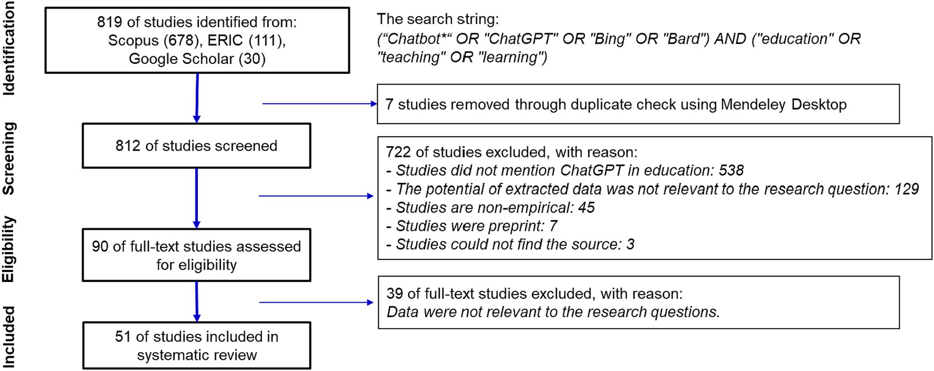 chatgpt impact education classroom interview