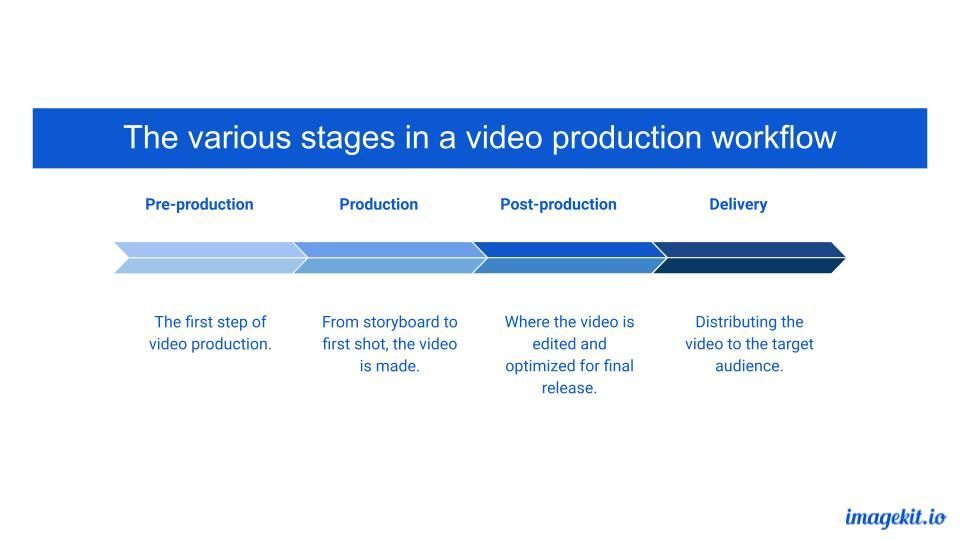 video production workflow