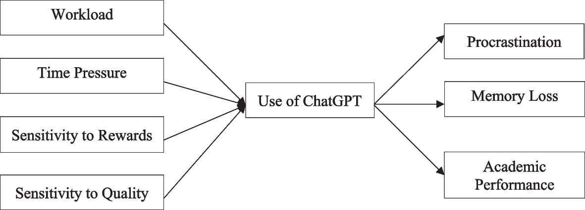 chatgpt academic performance
