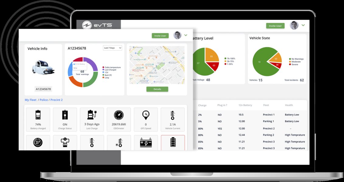 A visual representation of an EV health monitoring system.