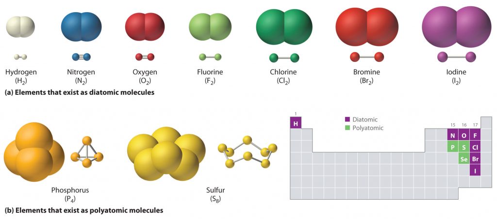 chemical bonds structure laboratory