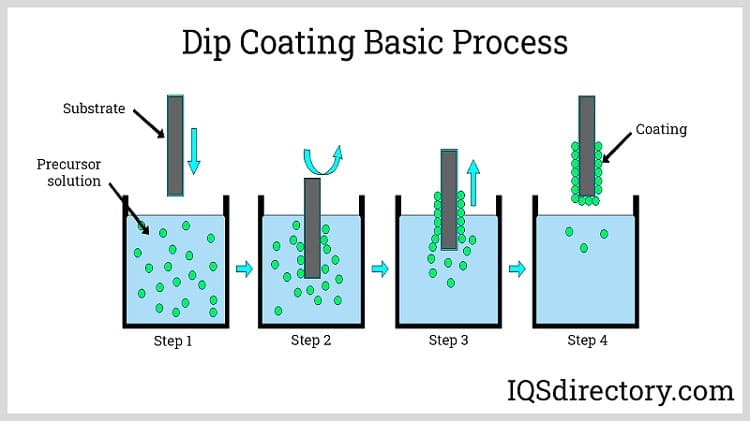 industrial metal surface treatment process