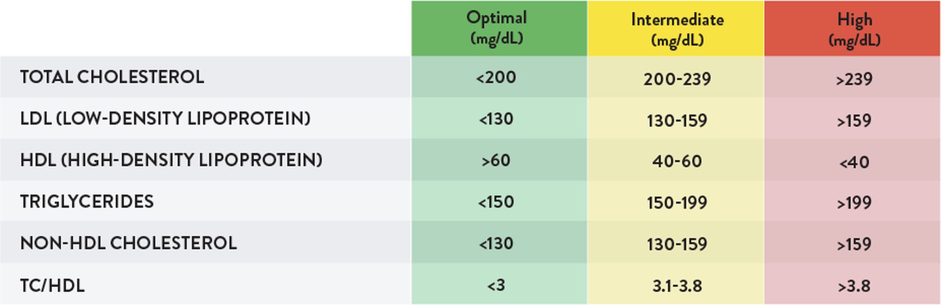 cholesterol-normal-levels-explained-polish-jxp536m6