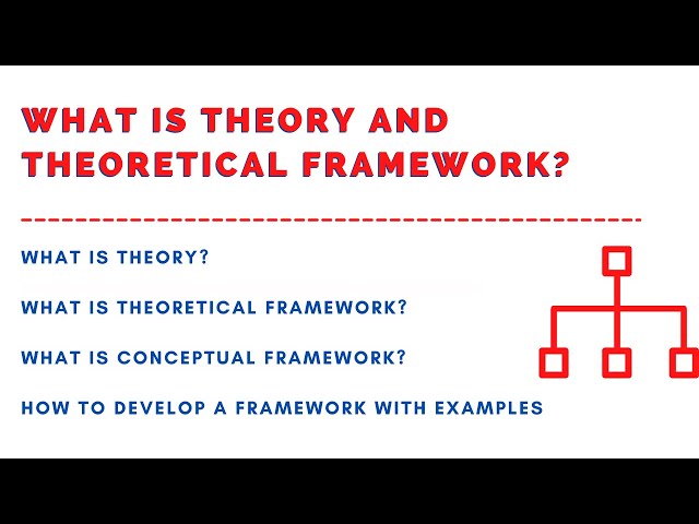 research theoretical framework