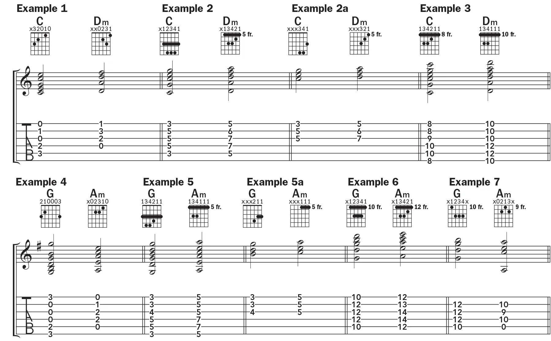 guitar chords sheet music