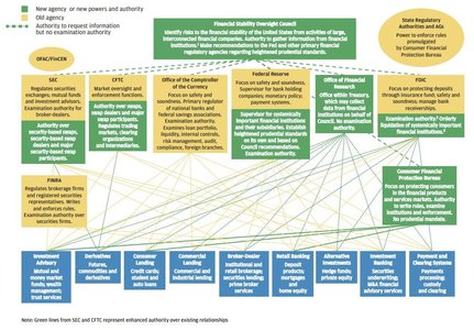 investment services financial regulation