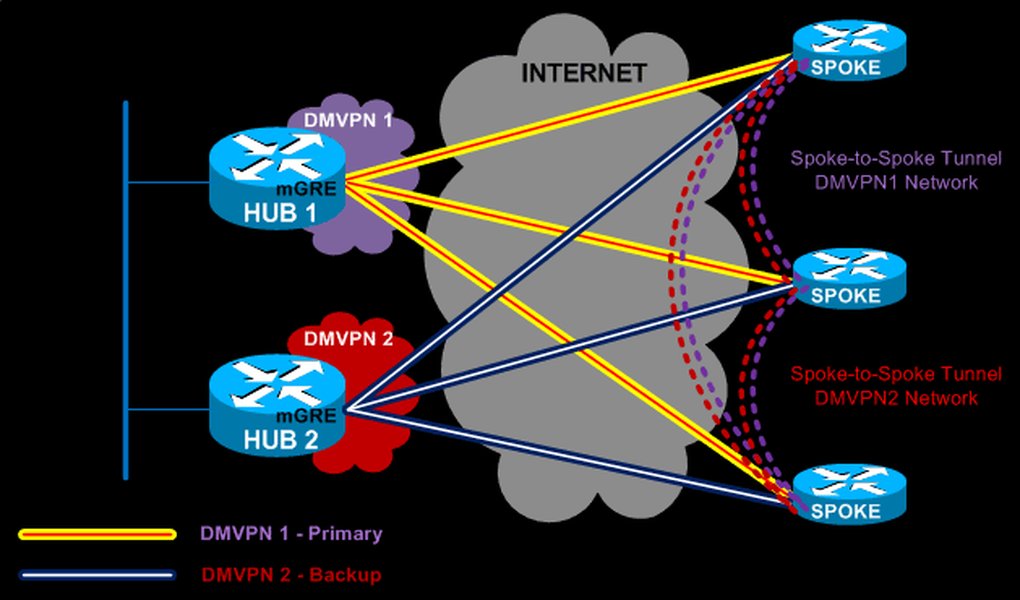 cisco-dmvpn-configuration-guide-4ggqdmct