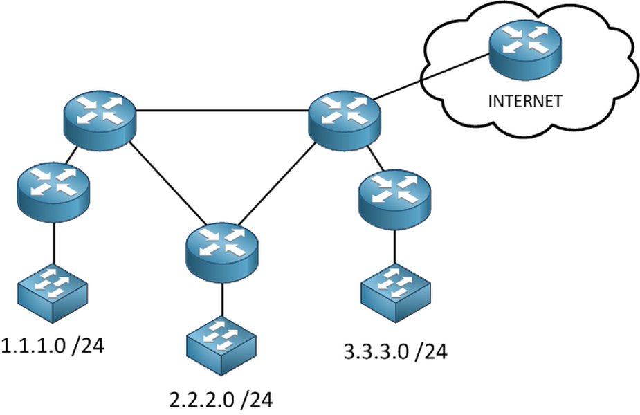 Network diagram showing ACL placement