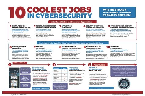 10 coolest jobs – California Virtual Campus