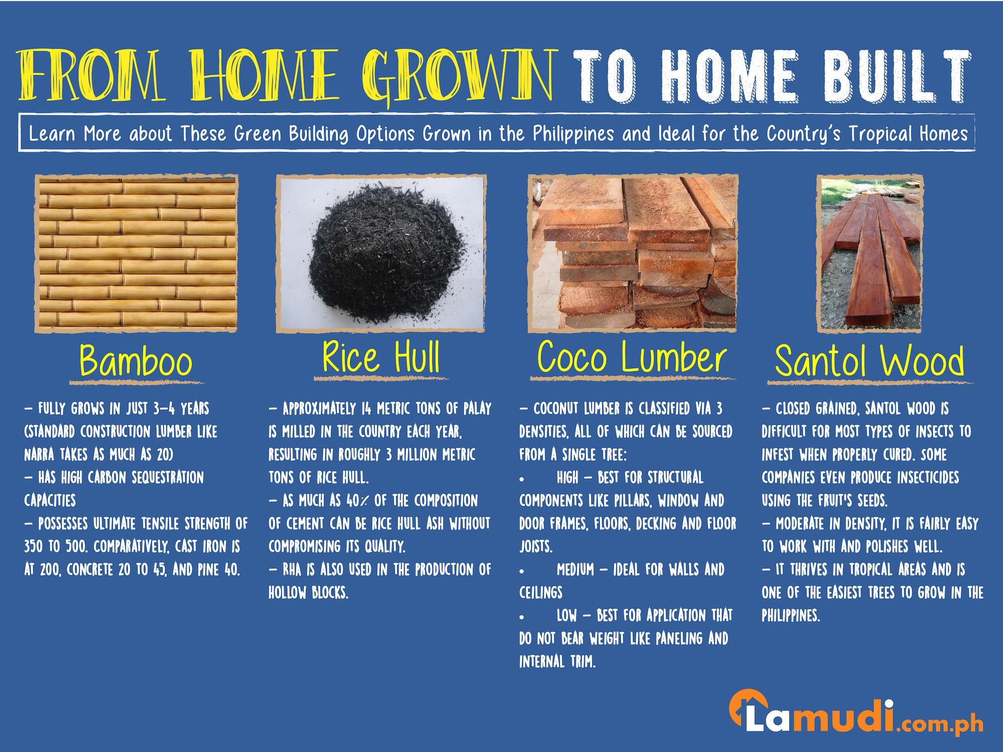 Philippine construction site sustainable materials