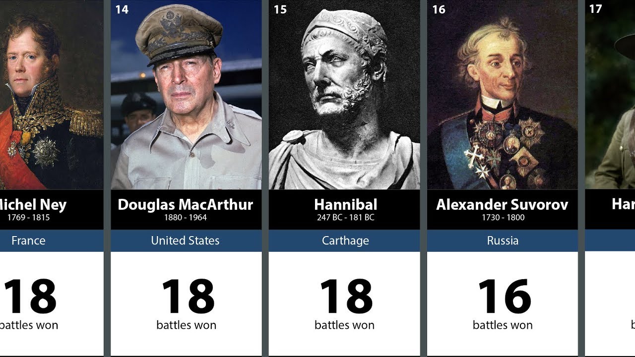 historical war generals