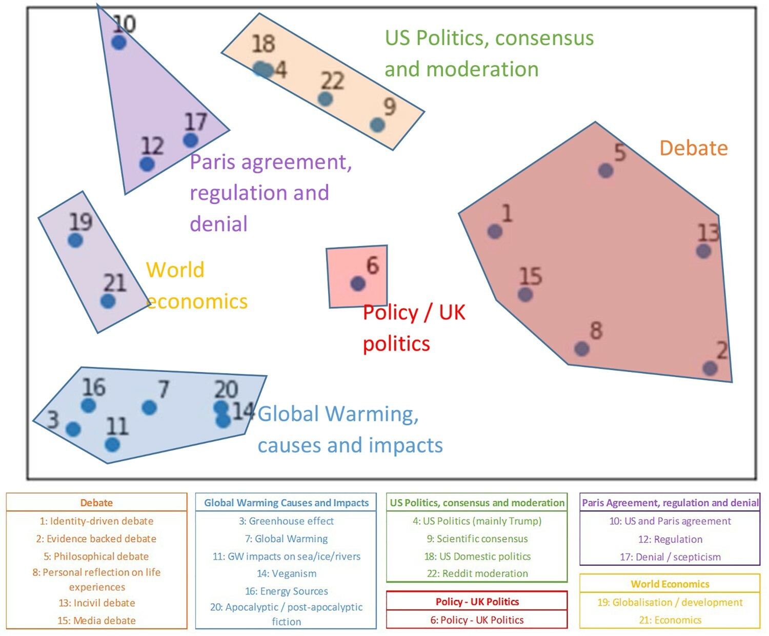 social media platforms climate discussion