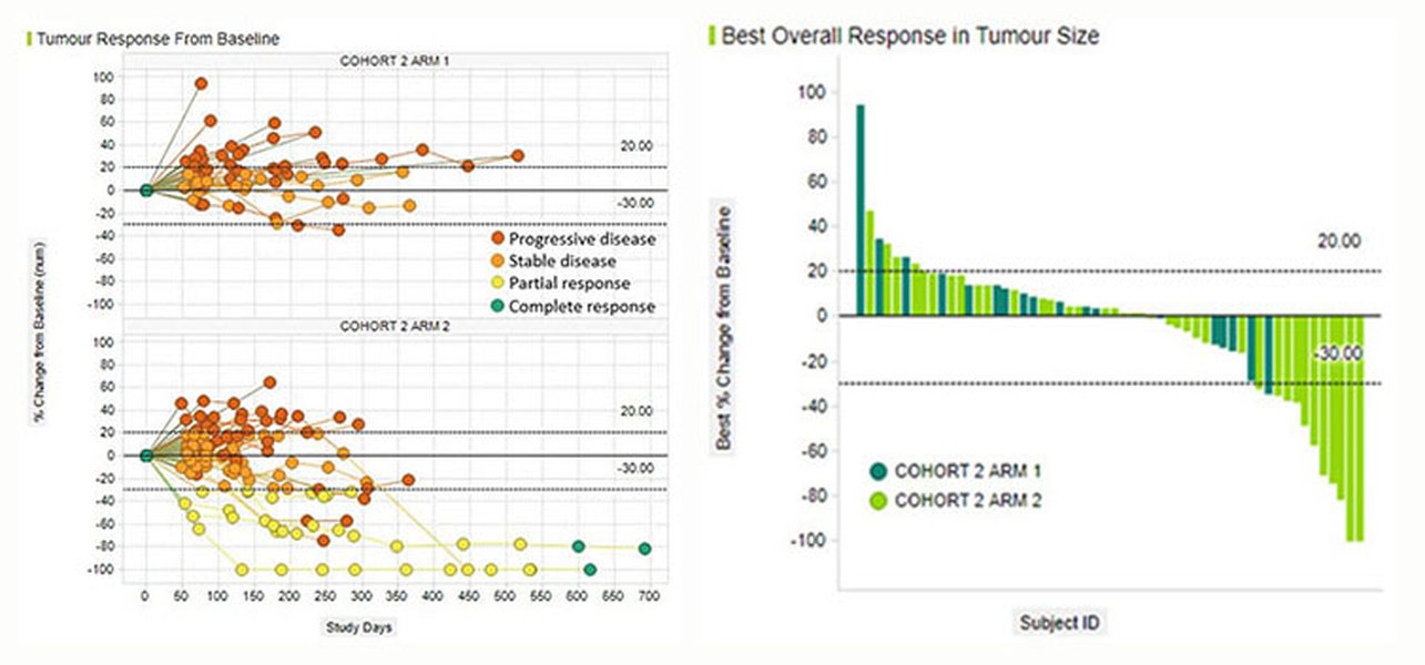 clinical data chart