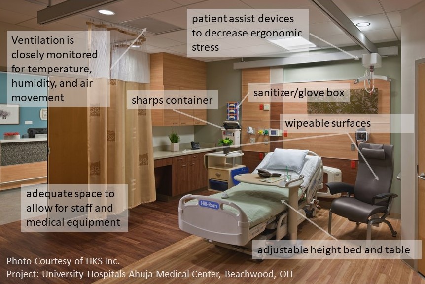 medical tools and patient care environment