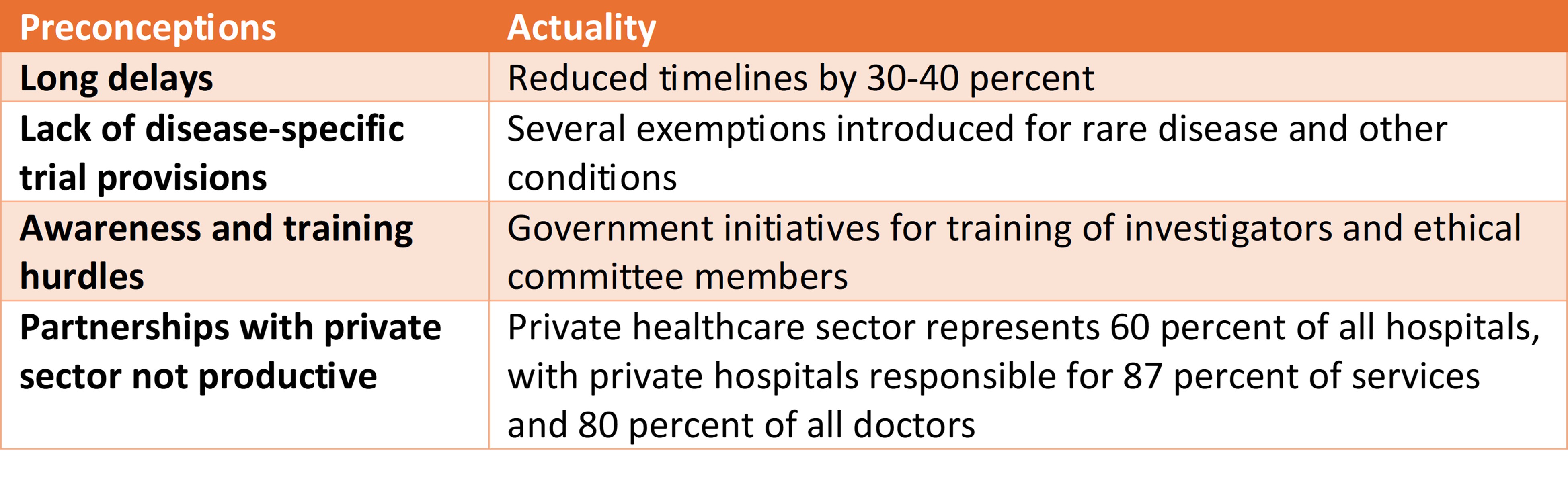 clinical research India healthcare facilities