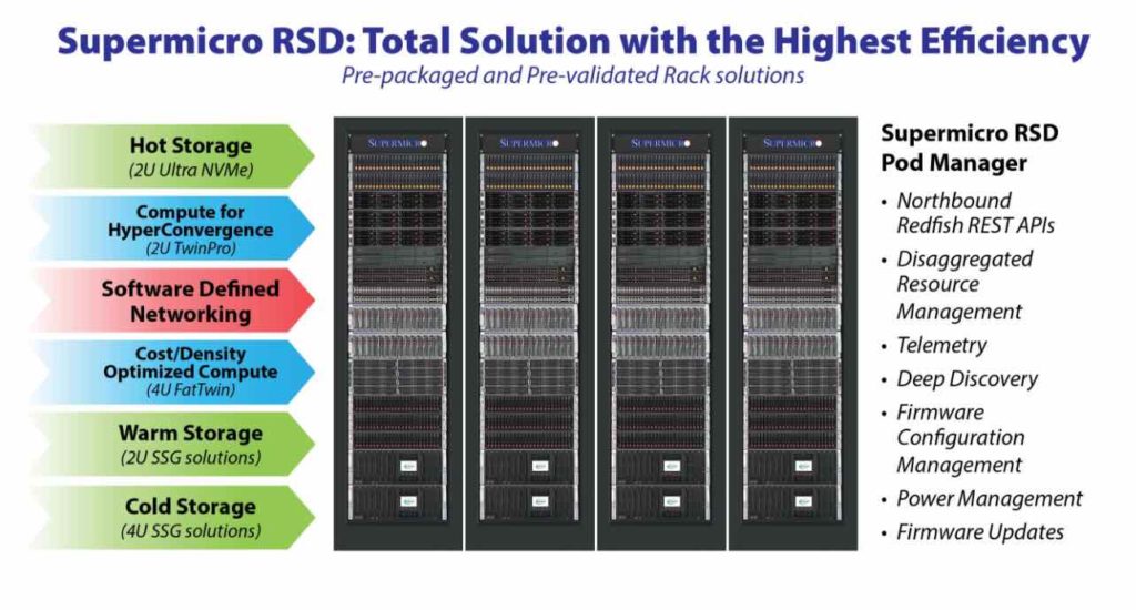 distributed servers and data center hardware