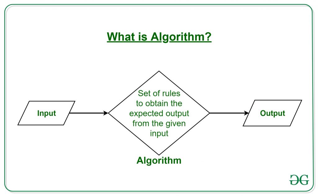 algorithm implementation computer code