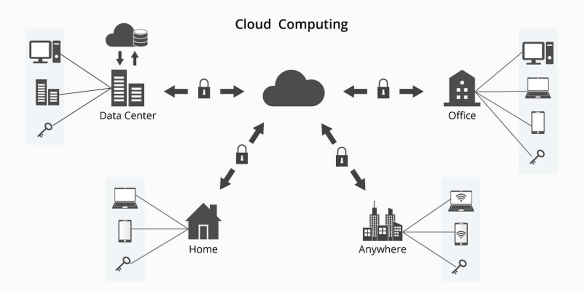 cloud infrastructure data center