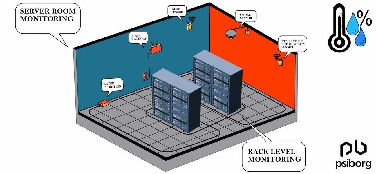 Server Room Infrastructure