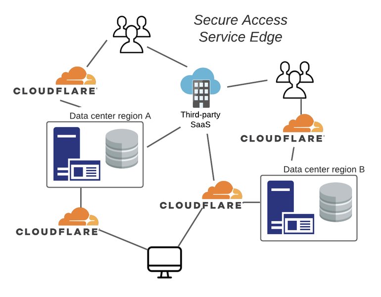cloudflare-vs-vercel-comparison-ie9o3gze