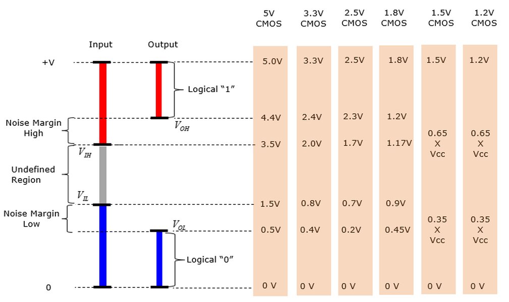 cmos-voltage-levels-explained-krv1i82u