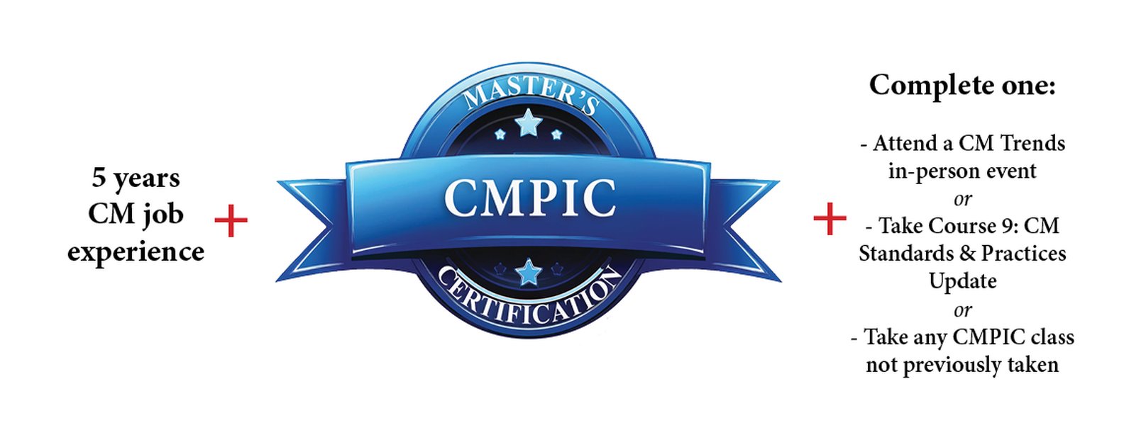 Ithy - CMPIC Unveiled: Mastering Configuration Management or Managing ...